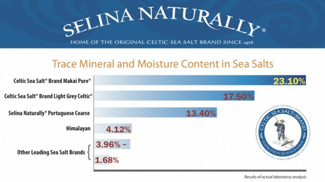 Sal natural e riqueza mineral