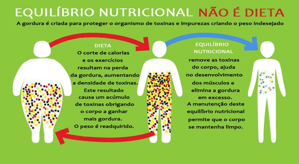 Alimentação é fundamental para o equilíbrio do corpo e da alma